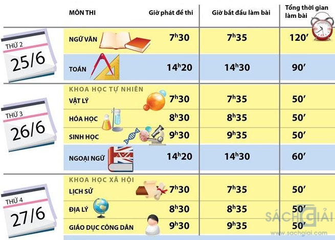 Đáp án, đề thi THPT Quốc gia năm 2018 của Bộ GD&ĐT