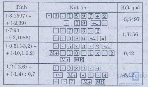 Bài tập môn Toán lớp 7