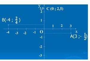 Giải bài tập SGK Toán lớp 7 bài 6: Mặt phẳng tọa độ