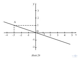 Giải bài tập SGK Toán lớp 7 bài 7: Đồ thị của hàm số y = ax (a ≠ 0)