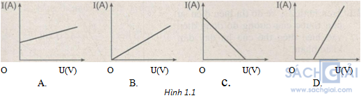 Giải bài tập SBT Vật lý lớp 9 bài 1: Sự phụ thuộc của cường độ dòng điện vào hiệu điện thế giữa hai đầu dây dẫn