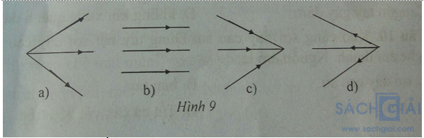 Đề kiểm tra Vật Lí 7