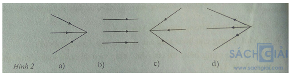 Đề kiểm tra Vật Lí 7