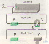 Giải bài tập SGK Vật lý lớp 9 bài 21: Ứng dụng của nam châm