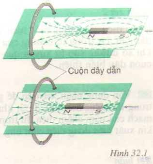 Giải bài tập SGK Vật lý lớp 9 bài 26: Điều kiện xuất hiện dòng điện cảm ứng