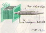 Giải bài tập SGK Vật lý lớp 9 bài 26: Điều kiện xuất hiện dòng điện cảm ứng