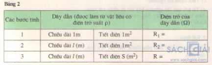 Sự phụ thuộc của điện trở vào vật liệu làm dây dẫn