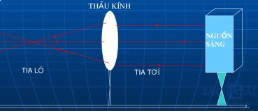 Giải bài tập trang 113, 114, 115 SGK Vật lý lớp 9