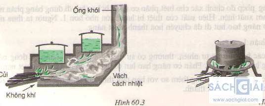 Giải bài tập trang 157, 158 SGK Vật lý lớp 9