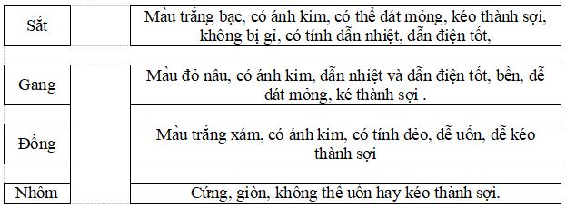 Đề thi học kì 1 môn Khoa học lớp 5