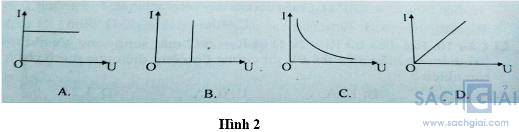 Đề kiểm tra Vật Lí 9