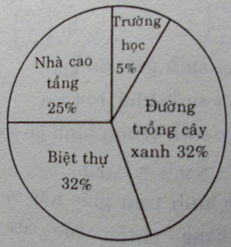 Đề kiểm tra Toán 5 | Đề thi Toán 5