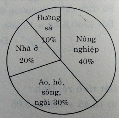 Đề kiểm tra Toán 5 | Đề thi Toán 5