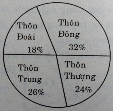 Đề kiểm tra Toán 5 | Đề thi Toán 5