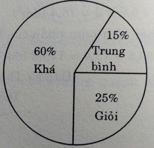 Đề kiểm tra Toán 5 | Đề thi Toán 5