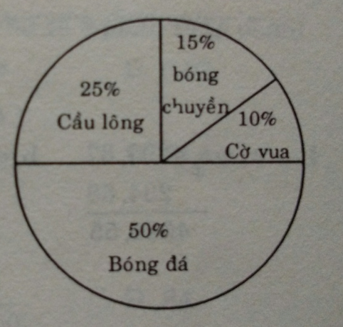 Đề kiểm tra Toán 5 | Đề thi Toán 5