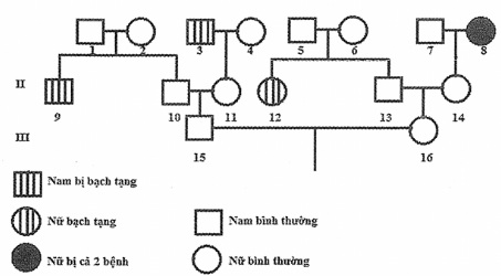 de thi thu thpt mon sinh hoc de 7 cau 40