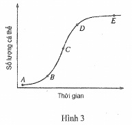 de thi thu thpt qg min sinh de 19 cau 14