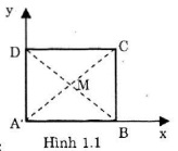 giai bai tap vat ly 10 bai 1 cau 1