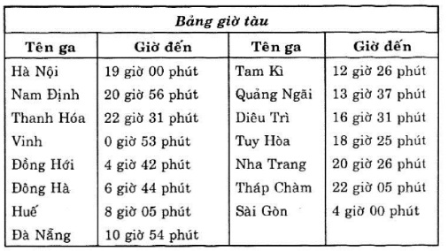 giai bai tap vat ly 10 bai 1 cau 4