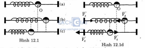 giai bai tap vat ly 10 bai 12 cau b1