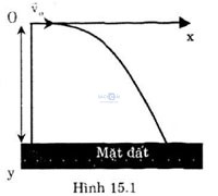 giai bai tap vat ly 10 bai 16 cau b1