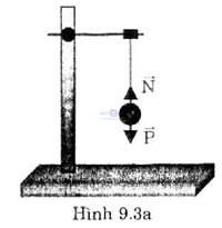 giai bai tap vat ly 10 bai 9 cau 2b.1