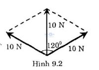 giai bai tap vat ly 10 bai 9 cau 5