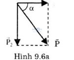 giai bai tap vat ly 10 bai 9 cau C4-2