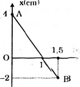 trac nghiem vat ly lop 10 bai 1 cau 3