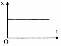 trac nghiem vat ly lop 10 bai 1 cau 5