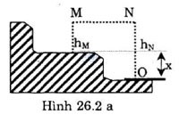 giai bai tap vat ly 10 bai 26 cau b3.2