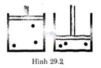 giai bai tap vat ly 10 bai 29 cau B1
