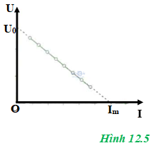 giai bai tap vat ly bai 12 cau 1.2