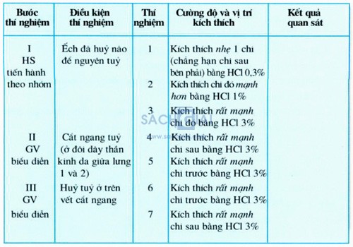 bang chuc nang tuy song