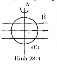 Giai vat ly lop 11 bai 24 cau 6