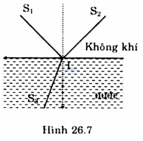 Giai vat ly lop 11 bai 26 cau 6