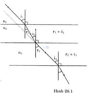 Giai vat ly lop 11 bai 26 cau c3