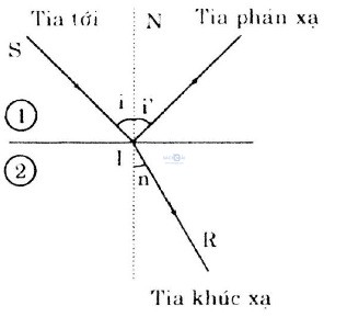 Giai vat ly lop 11 bai 26