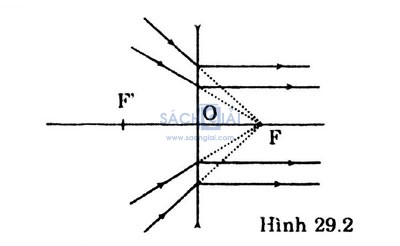 Giai vat ly lop 11 bai 29 cau c3