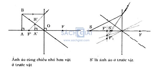 Giai vat ly lop 11 bai 29.6