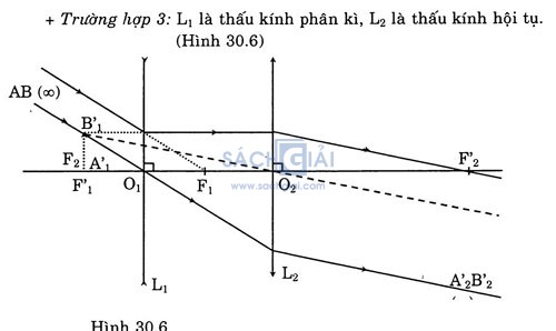 Giai vat ly lop 11 bai 30 cau 4b