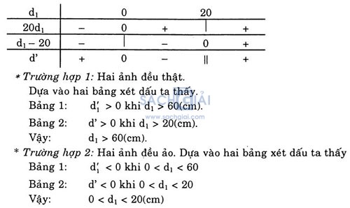 Giai vat ly lop 11 bai 30 cau 5b