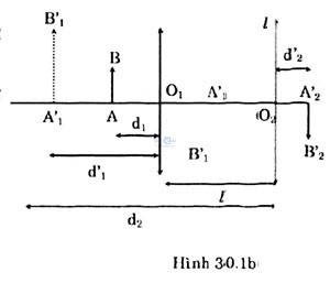 Giai vat ly lop 11 bai 30 cau c2b