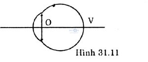 Giai vat ly lop 11 bai 31 cau 5