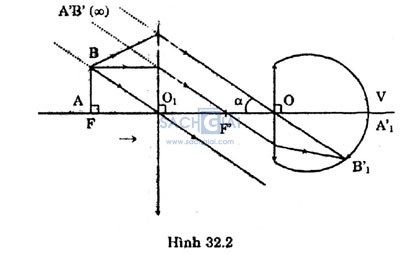 Giai vat ly lop 11 bai 32 cau 3