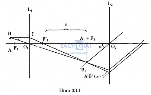 Giai vat ly lop 11 bai 33 cau c2