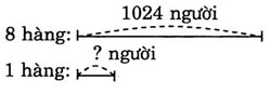 giai VBt toan lop 3 bai 113 cau 4