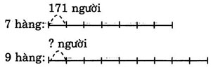 giai VBt toan lop 3 bai 114 cau 3