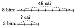 giai VBt toan lop 3 bai 119 cau 1